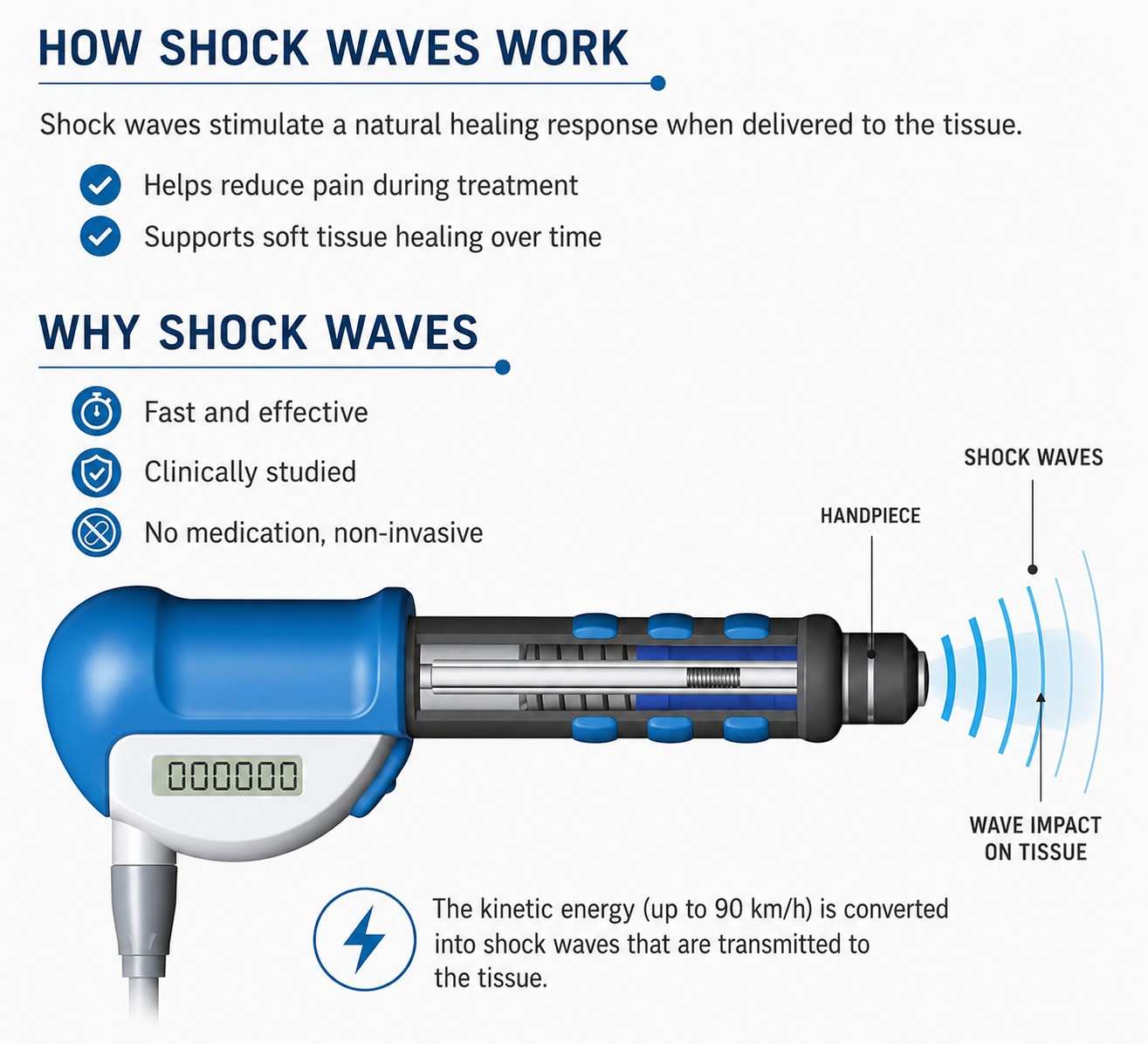 how showkwave therpy